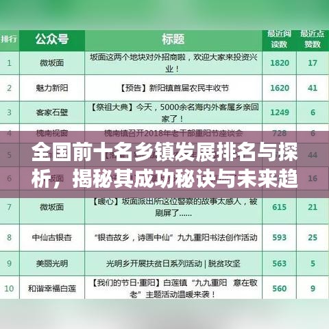 全國前十名鄉(xiāng)鎮(zhèn)發(fā)展排名與探析，揭秘其成功秘訣與未來趨勢
