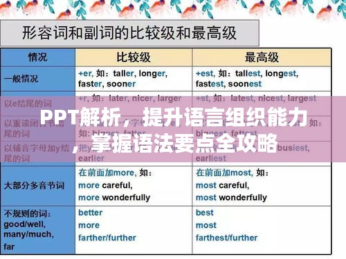 PPT解析，提升語言組織能力，掌握語法要點全攻略