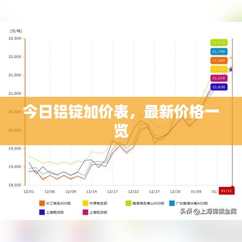 今日鋁錠加價表，最新價格一覽
