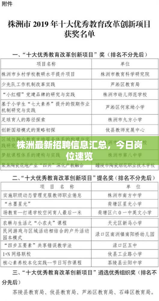 株洲最新招聘信息匯總，今日崗位速覽