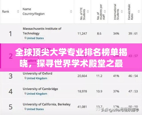 全球頂尖大學專業(yè)排名榜單揭曉，探尋世界學術殿堂之最
