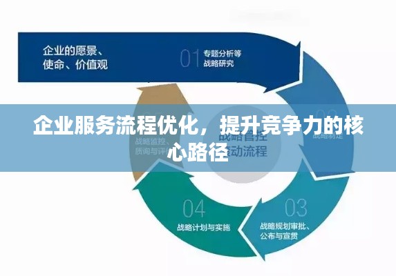 企業(yè)服務(wù)流程優(yōu)化，提升競(jìng)爭(zhēng)力的核心路徑