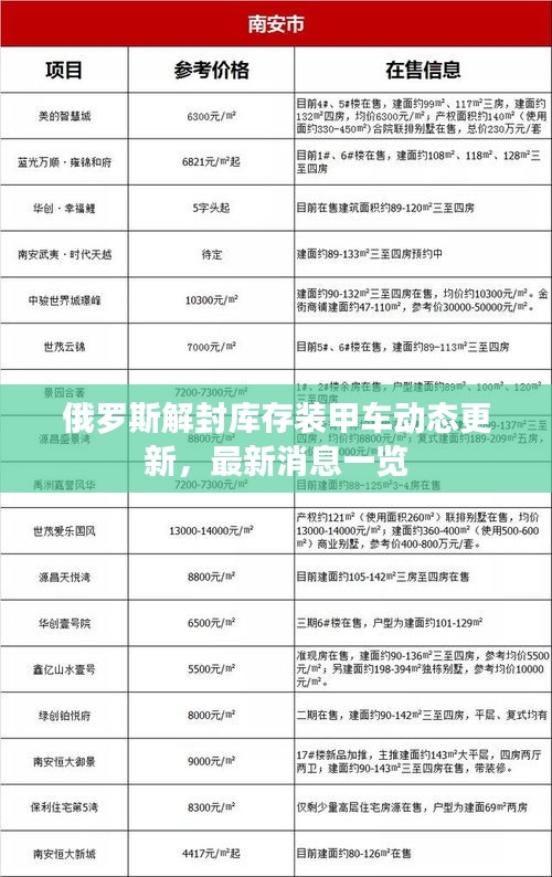 俄羅斯解封庫(kù)存裝甲車動(dòng)態(tài)更新，最新消息一覽