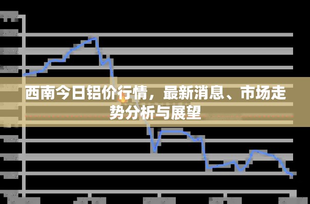 西南今日鋁價行情，最新消息、市場走勢分析與展望