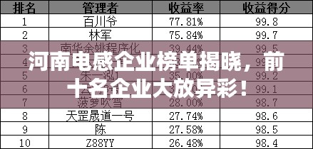 河南電感企業(yè)榜單揭曉，前十名企業(yè)大放異彩！