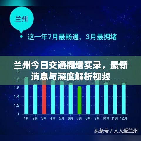 蘭州今日交通擁堵實(shí)錄，最新消息與深度解析視頻