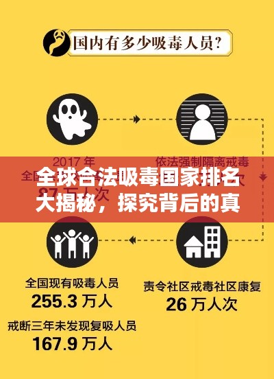 全球合法吸毒國家排名大揭秘，探究背后的真相與探討