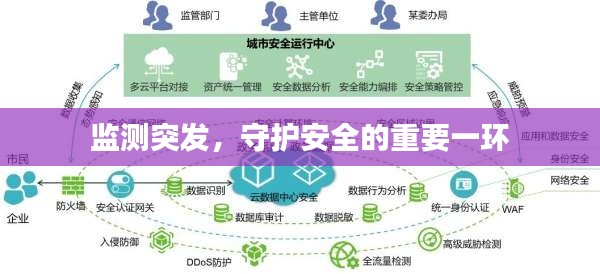監(jiān)測突發(fā)，守護安全的重要一環(huán)