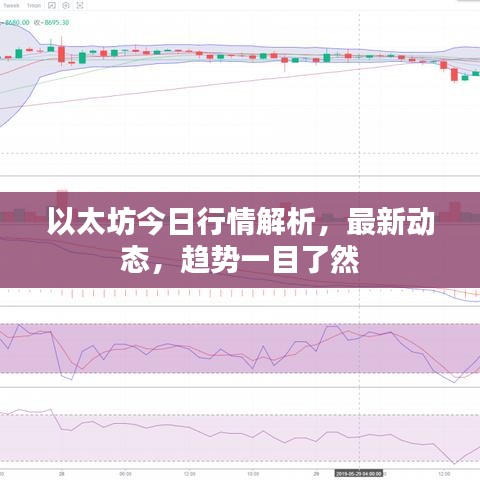 以太坊今日行情解析，最新動(dòng)態(tài)，趨勢一目了然
