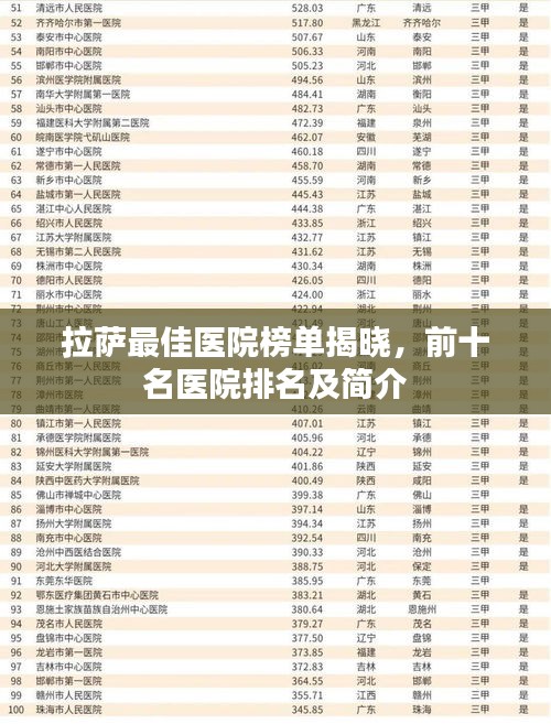 拉薩最佳醫(yī)院榜單揭曉，前十名醫(yī)院排名及簡介