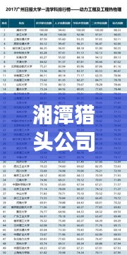湘潭獵頭公司合作排名榜單揭曉，優(yōu)質(zhì)合作伙伴一覽無余
