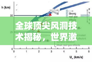 全球頂尖風(fēng)洞技術(shù)揭秘，世界激波風(fēng)洞排名一覽