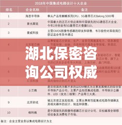 湖北保密咨詢公司權(quán)威排名榜單揭曉！
