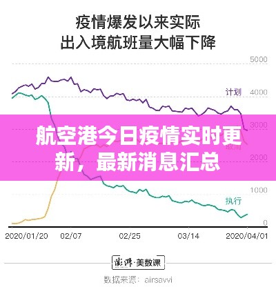 航空港今日疫情實時更新，最新消息匯總