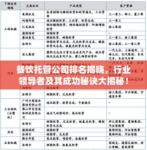 餐飲托管公司排名揭曉，行業(yè)領(lǐng)導(dǎo)者及其成功秘訣大揭秘！