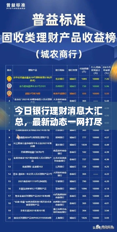 今日銀行理財消息大匯總，最新動態(tài)一網(wǎng)打盡
