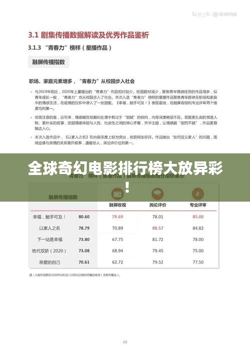 全球奇幻電影排行榜大放異彩！