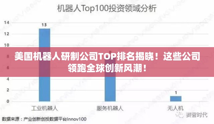美國(guó)機(jī)器人研制公司TOP排名揭曉！這些公司領(lǐng)跑全球創(chuàng)新風(fēng)潮！