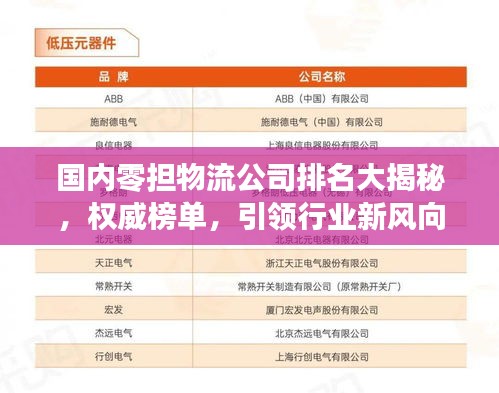 國(guó)內(nèi)零擔(dān)物流公司排名大揭秘，權(quán)威榜單，引領(lǐng)行業(yè)新風(fēng)向！