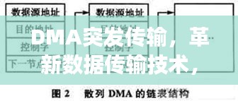 DMA突發(fā)傳輸，革新數(shù)據(jù)傳輸技術(shù)，高效傳輸之道