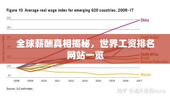全球薪酬真相揭秘，世界工資排名網(wǎng)站一覽