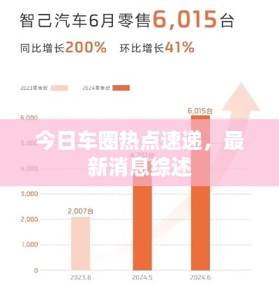 今日車圈熱點(diǎn)速遞，最新消息綜述