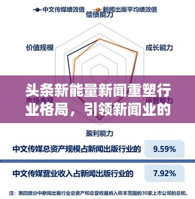 頭條新能量新聞重塑行業(yè)格局，引領(lǐng)新聞業(yè)的全新變革時代