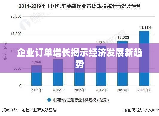 企業(yè)訂單增長揭示經(jīng)濟(jì)發(fā)展新趨勢