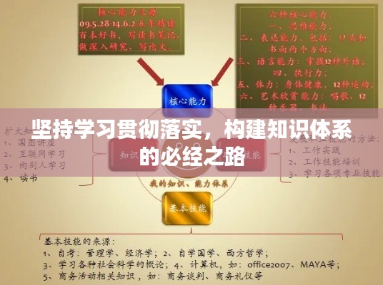 堅持學習貫徹落實，構(gòu)建知識體系的必經(jīng)之路