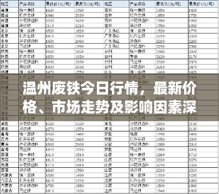 溫州廢鐵今日行情，最新價(jià)格、市場(chǎng)走勢(shì)及影響因素深度解析