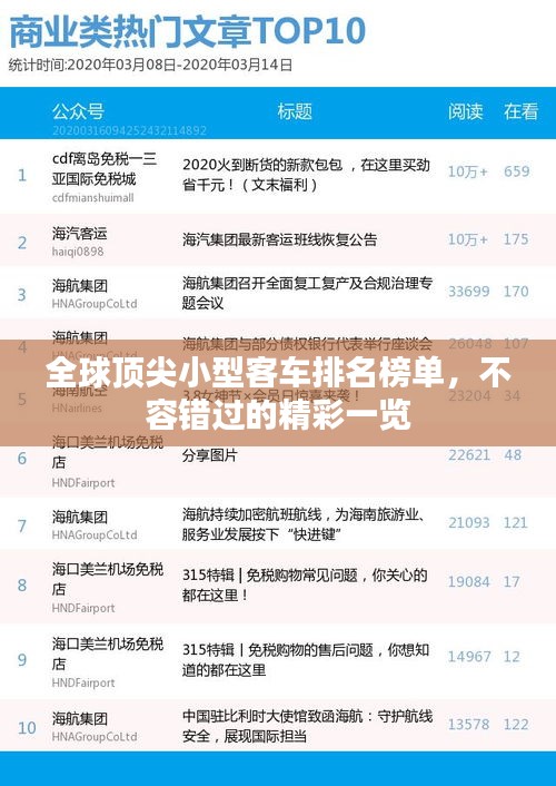 全球頂尖小型客車排名榜單，不容錯過的精彩一覽