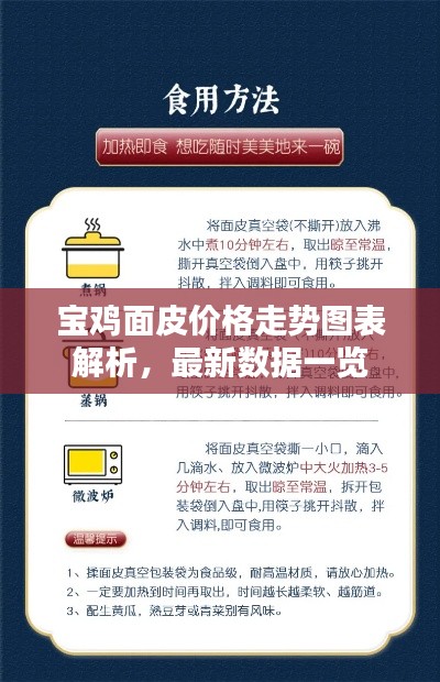 寶雞面皮價(jià)格走勢(shì)圖表解析，最新數(shù)據(jù)一覽