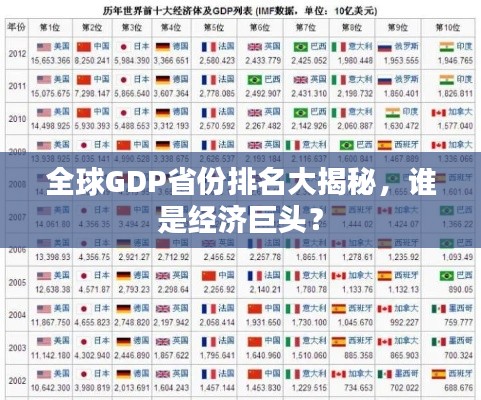 全球GDP省份排名大揭秘，誰(shuí)是經(jīng)濟(jì)巨頭？