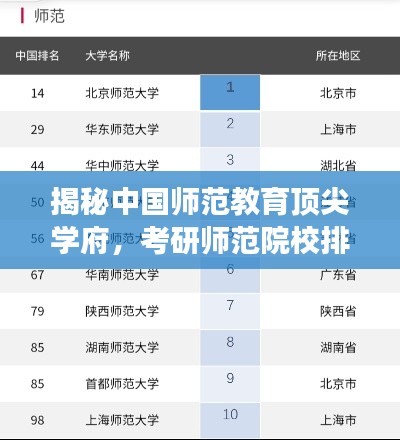 揭秘中國師范教育頂尖學府，考研師范院校排名前十解讀
