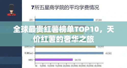全球最貴紅薯榜單TOP10，天價(jià)紅薯的奢華之旅