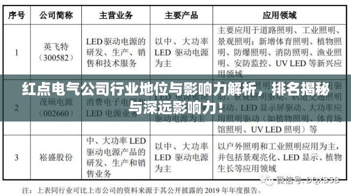 紅點電氣公司行業(yè)地位與影響力解析，排名揭秘與深遠影響力！