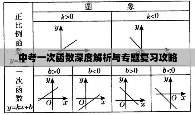 中考一次函數(shù)深度解析與專題復習攻略