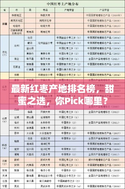 最新紅棗產(chǎn)地排名榜，甜蜜之選，你Pick哪里？