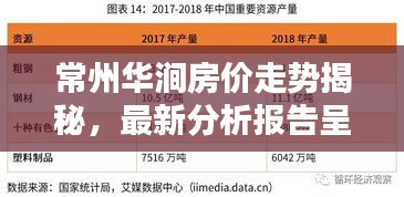 常州華澗房價走勢揭秘，最新分析報告呈現(xiàn)！