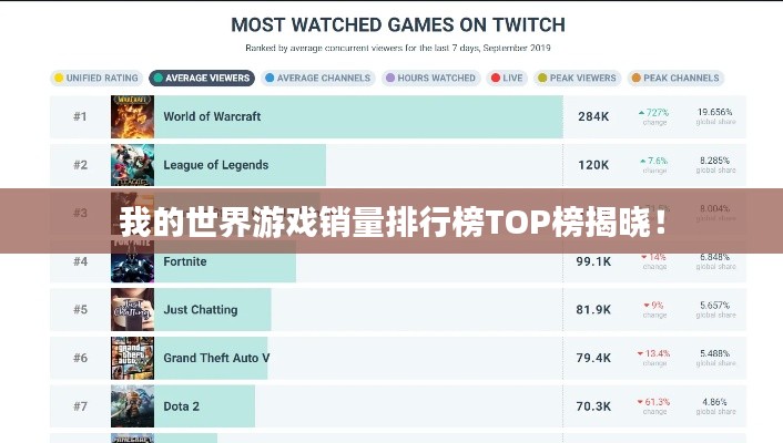 我的世界游戲銷量排行榜TOP榜揭曉！