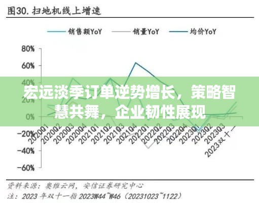 宏遠(yuǎn)淡季訂單逆勢增長，策略智慧共舞，企業(yè)韌性展現(xiàn)