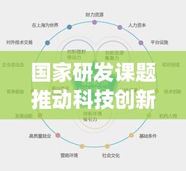 國家研發(fā)課題推動科技創(chuàng)新，加速國家發(fā)展進程