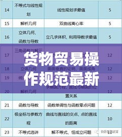 貨物貿(mào)易操作規(guī)范最新版解讀，全面梳理，掌握最新標(biāo)準(zhǔn)
