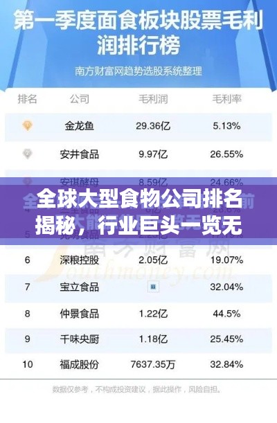 全球大型食物公司排名揭秘，行業(yè)巨頭一覽無(wú)余