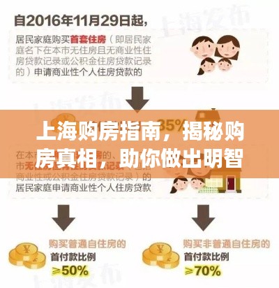 上海購房指南，揭秘購房真相，助你做出明智決策！