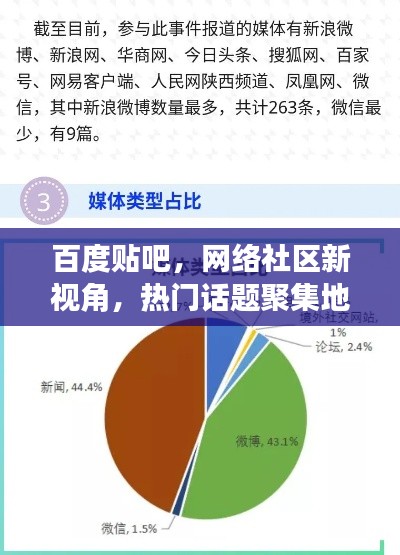 百度貼吧，網(wǎng)絡(luò)社區(qū)新視角，熱門話題聚集地