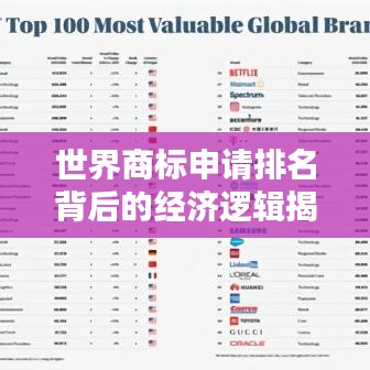 世界商標申請排名背后的經(jīng)濟邏輯揭秘