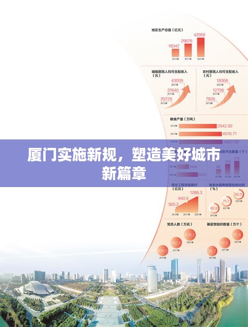 廈門實施新規(guī)，塑造美好城市新篇章