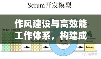 作風建設與高效能工作體系，構(gòu)建成功的關(guān)鍵之道