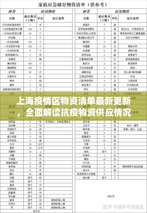 上海疫情區(qū)物資清單最新更新，全面解讀抗疫物資供應(yīng)情況
